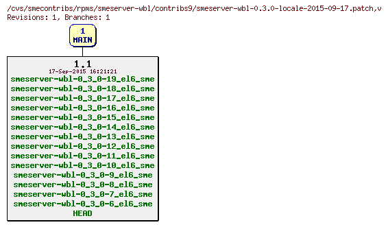 Revisions of rpms/smeserver-wbl/contribs9/smeserver-wbl-0.3.0-locale-2015-09-17.patch