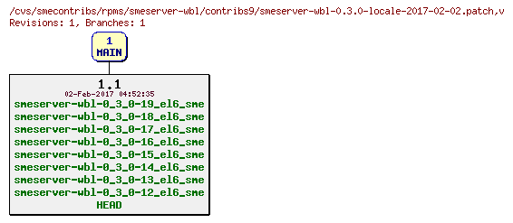 Revisions of rpms/smeserver-wbl/contribs9/smeserver-wbl-0.3.0-locale-2017-02-02.patch