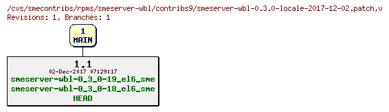 Revisions of rpms/smeserver-wbl/contribs9/smeserver-wbl-0.3.0-locale-2017-12-02.patch