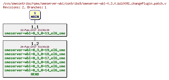 Revisions of rpms/smeserver-wbl/contribs9/smeserver-wbl-0.3.0.bz10091.changePlugin.patch