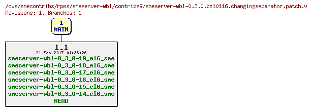 Revisions of rpms/smeserver-wbl/contribs9/smeserver-wbl-0.3.0.bz10116.changingseparator.patch