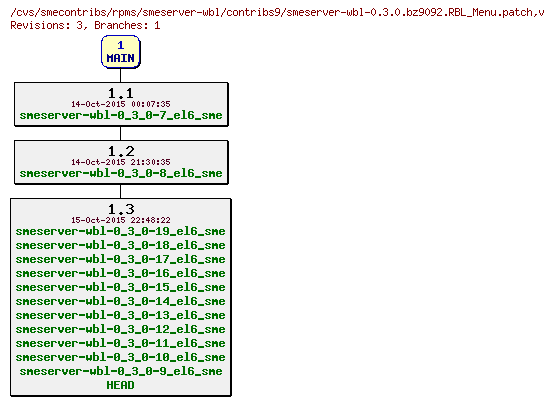 Revisions of rpms/smeserver-wbl/contribs9/smeserver-wbl-0.3.0.bz9092.RBL_Menu.patch