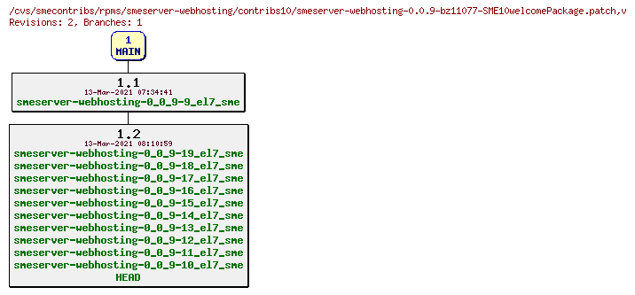 Revisions of rpms/smeserver-webhosting/contribs10/smeserver-webhosting-0.0.9-bz11077-SME10welcomePackage.patch