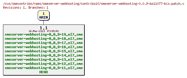 Revisions of rpms/smeserver-webhosting/contribs10/smeserver-webhosting-0.0.9-bz11077-bis.patch