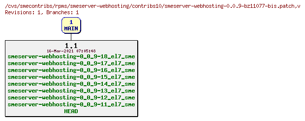 Revisions of rpms/smeserver-webhosting/contribs10/smeserver-webhosting-0.0.9-bz11077-bis.patch