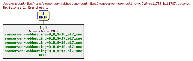 Revisions of rpms/smeserver-webhosting/contribs10/smeserver-webhosting-0.0.9-bz11786_bz11787.patch