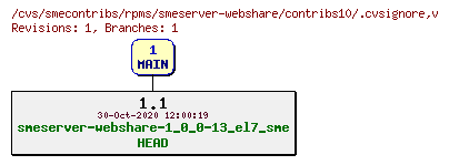 Revisions of rpms/smeserver-webshare/contribs10/.cvsignore