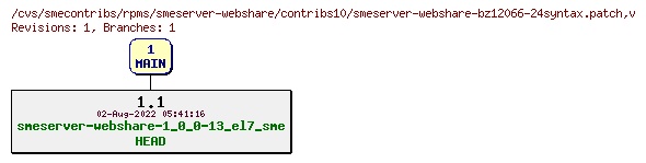 Revisions of rpms/smeserver-webshare/contribs10/smeserver-webshare-bz12066-24syntax.patch
