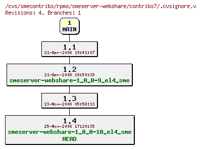 Revisions of rpms/smeserver-webshare/contribs7/.cvsignore