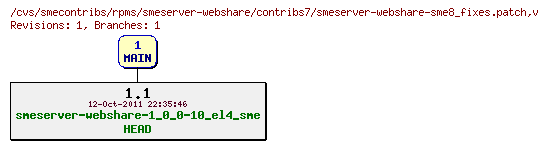 Revisions of rpms/smeserver-webshare/contribs7/smeserver-webshare-sme8_fixes.patch