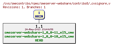 Revisions of rpms/smeserver-webshare/contribs8/.cvsignore