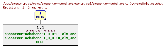 Revisions of rpms/smeserver-webshare/contribs8/smeserver-webshare-1.0.0-sme8bis.patch