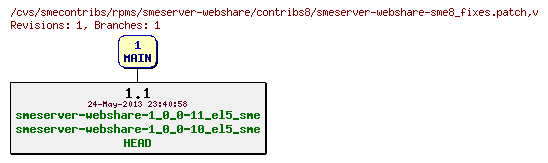 Revisions of rpms/smeserver-webshare/contribs8/smeserver-webshare-sme8_fixes.patch