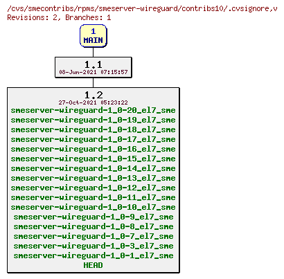 Revisions of rpms/smeserver-wireguard/contribs10/.cvsignore