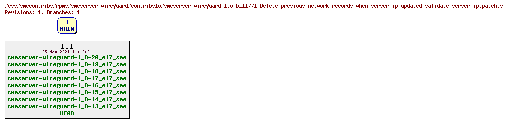 Revisions of rpms/smeserver-wireguard/contribs10/smeserver-wireguard-1.0-bz11771-Delete-previous-network-records-when-server-ip-updated-validate-server-ip.patch
