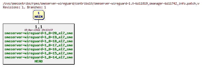 Revisions of rpms/smeserver-wireguard/contribs10/smeserver-wireguard-1.0-bz11819_smanager-bz11742_info.patch