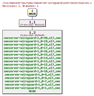 Revisions of rpms/smeserver-wireguard/contribs10/sources