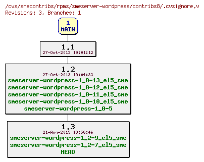 Revisions of rpms/smeserver-wordpress/contribs8/.cvsignore