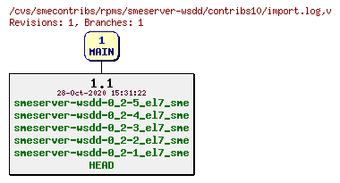 Revisions of rpms/smeserver-wsdd/contribs10/import.log