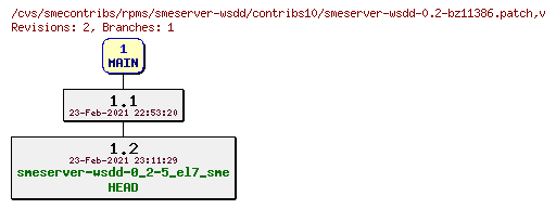 Revisions of rpms/smeserver-wsdd/contribs10/smeserver-wsdd-0.2-bz11386.patch