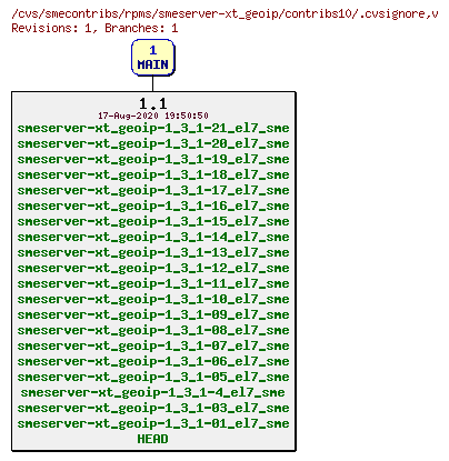 Revisions of rpms/smeserver-xt_geoip/contribs10/.cvsignore