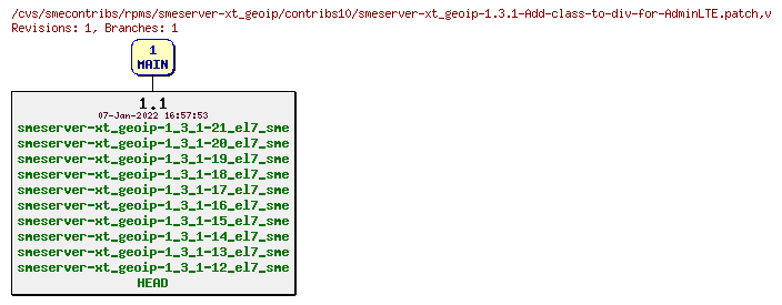 Revisions of rpms/smeserver-xt_geoip/contribs10/smeserver-xt_geoip-1.3.1-Add-class-to-div-for-AdminLTE.patch