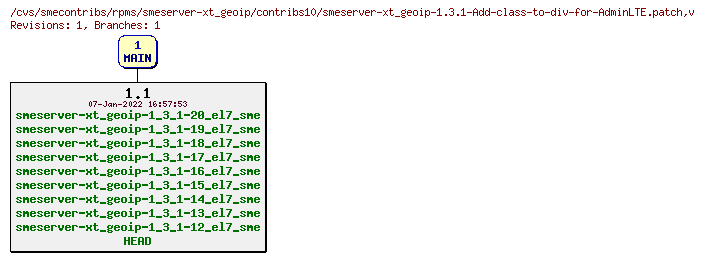 Revisions of rpms/smeserver-xt_geoip/contribs10/smeserver-xt_geoip-1.3.1-Add-class-to-div-for-AdminLTE.patch