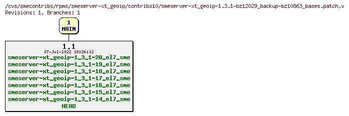 Revisions of rpms/smeserver-xt_geoip/contribs10/smeserver-xt_geoip-1.3.1-bz12029_backup-bz10863_bases.patch