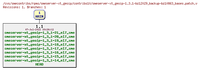 Revisions of rpms/smeserver-xt_geoip/contribs10/smeserver-xt_geoip-1.3.1-bz12029_backup-bz10863_bases.patch