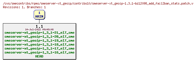 Revisions of rpms/smeserver-xt_geoip/contribs10/smeserver-xt_geoip-1.3.1-bz12098_add_fail2ban_stats.patch