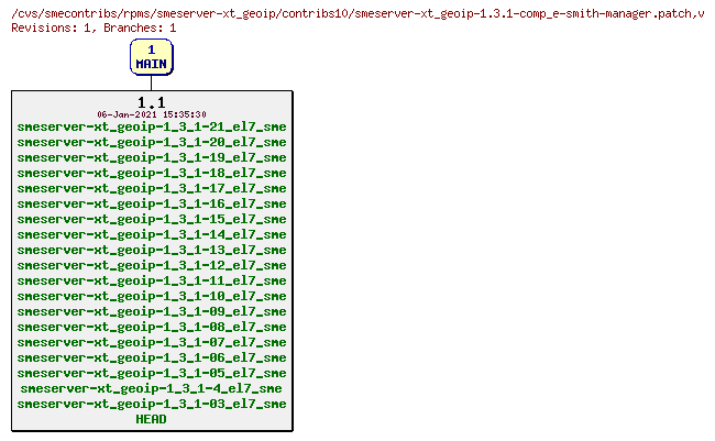 Revisions of rpms/smeserver-xt_geoip/contribs10/smeserver-xt_geoip-1.3.1-comp_e-smith-manager.patch