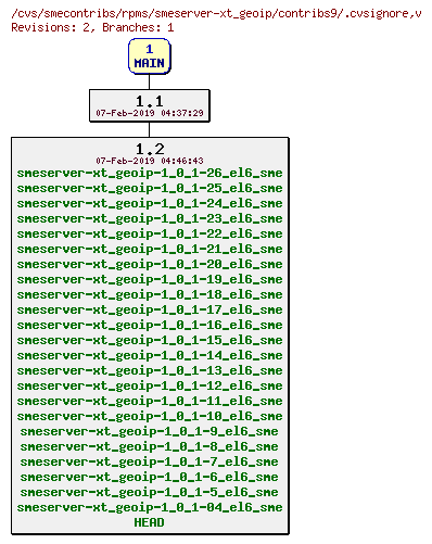 Revisions of rpms/smeserver-xt_geoip/contribs9/.cvsignore