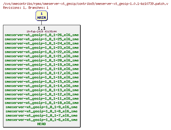 Revisions of rpms/smeserver-xt_geoip/contribs9/smeserver-xt_geoip-1.0.1-bz10739.patch