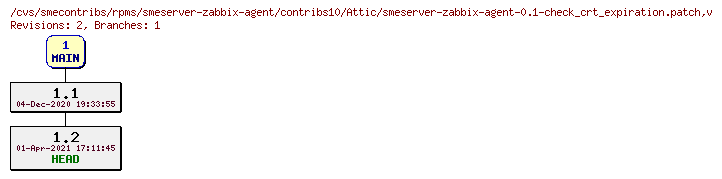 Revisions of rpms/smeserver-zabbix-agent/contribs10/smeserver-zabbix-agent-0.1-check_crt_expiration.patch
