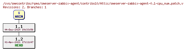 Revisions of rpms/smeserver-zabbix-agent/contribs10/smeserver-zabbix-agent-0.1-cpu_num.patch