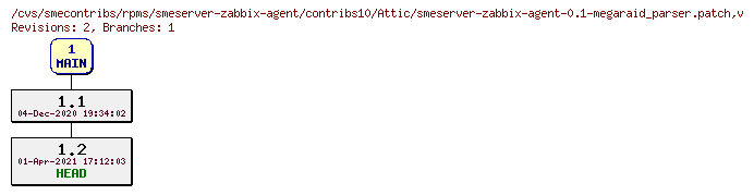 Revisions of rpms/smeserver-zabbix-agent/contribs10/smeserver-zabbix-agent-0.1-megaraid_parser.patch