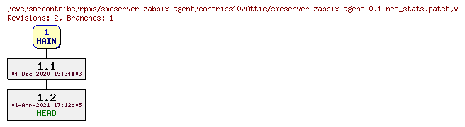 Revisions of rpms/smeserver-zabbix-agent/contribs10/smeserver-zabbix-agent-0.1-net_stats.patch