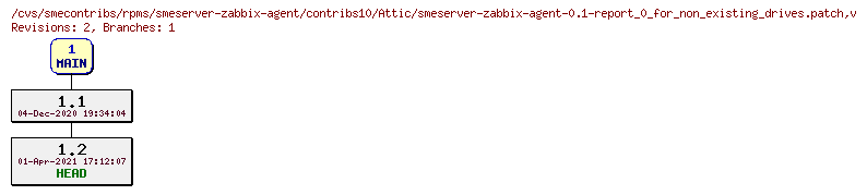 Revisions of rpms/smeserver-zabbix-agent/contribs10/smeserver-zabbix-agent-0.1-report_0_for_non_existing_drives.patch