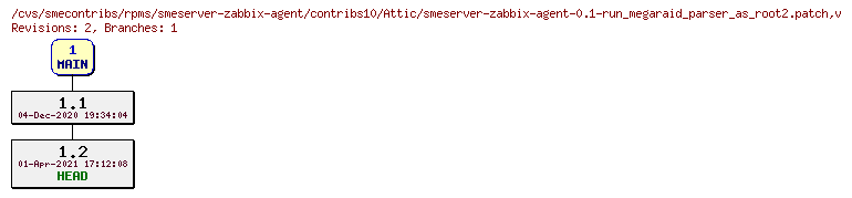 Revisions of rpms/smeserver-zabbix-agent/contribs10/smeserver-zabbix-agent-0.1-run_megaraid_parser_as_root2.patch