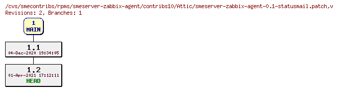 Revisions of rpms/smeserver-zabbix-agent/contribs10/smeserver-zabbix-agent-0.1-statusmail.patch