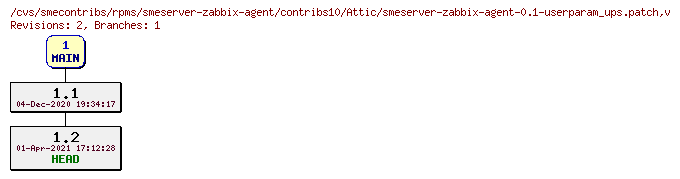 Revisions of rpms/smeserver-zabbix-agent/contribs10/smeserver-zabbix-agent-0.1-userparam_ups.patch