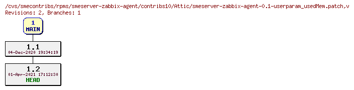 Revisions of rpms/smeserver-zabbix-agent/contribs10/smeserver-zabbix-agent-0.1-userparam_usedMem.patch
