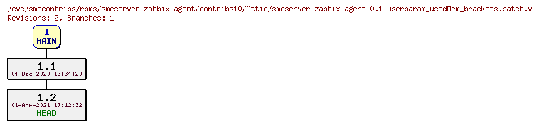 Revisions of rpms/smeserver-zabbix-agent/contribs10/smeserver-zabbix-agent-0.1-userparam_usedMem_brackets.patch