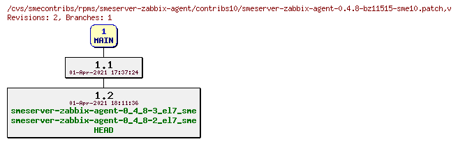 Revisions of rpms/smeserver-zabbix-agent/contribs10/smeserver-zabbix-agent-0.4.8-bz11515-sme10.patch