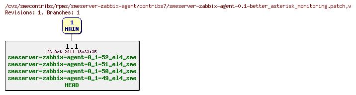 Revisions of rpms/smeserver-zabbix-agent/contribs7/smeserver-zabbix-agent-0.1-better_asterisk_monitoring.patch