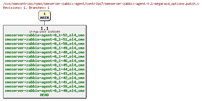 Revisions of rpms/smeserver-zabbix-agent/contribs7/smeserver-zabbix-agent-0.1-megaraid_options.patch