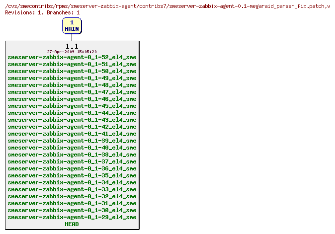 Revisions of rpms/smeserver-zabbix-agent/contribs7/smeserver-zabbix-agent-0.1-megaraid_parser_fix.patch