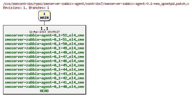 Revisions of rpms/smeserver-zabbix-agent/contribs7/smeserver-zabbix-agent-0.1-new_qpsmtpd.patch