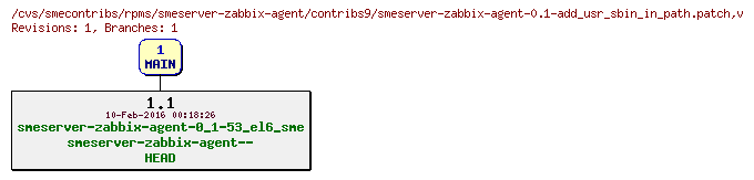 Revisions of rpms/smeserver-zabbix-agent/contribs9/smeserver-zabbix-agent-0.1-add_usr_sbin_in_path.patch