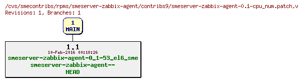 Revisions of rpms/smeserver-zabbix-agent/contribs9/smeserver-zabbix-agent-0.1-cpu_num.patch